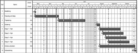 Planering